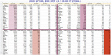 2020-12-020 WORLDWIDE and top nations weekly compare.png