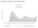 USA_Daily_Deaths_111520.PNG