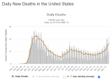USA_Daily_Deaths_112420.PNG