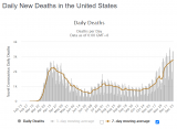 USA_Daily_Deaths_122320.PNG