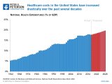 why-are-americans-paying-more-for-healthcare-chart-1.jpg