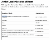 Jewish Loss by Location of Death.png