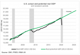 7_30_2020_actual_vs._potential_GDP.png