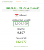 2022-02-011 Lebanon goes over 1,000,000 - worldometer closeup.png