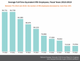 chart-employees-only-IRS-01082020-600.png