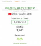 2022-03-018 Hong Kong exceeds 1,000,0000 total C19 cases - closeup.png