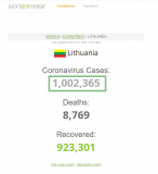 2022-03-023 Lithuania goes over 1,000,000 total C19 cases - worldometer table closeup.png