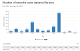 measles last 12 years.png