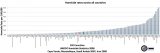 Homicide-rates-across-all-countries.jpg