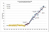Corn Bushels per Acre.jpg