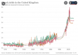 Cerial Yields in UK.png