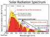Solar-Spectrum-GballEditz.png