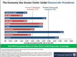 growth dem v gop.png