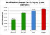 NWE-Electric-Supply-Graph.jpg