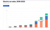 Electric_Car_Sales_2016-2023.JPG