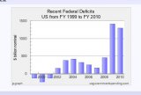 US_Federal_Deficit_1999_thru_2010.JPG