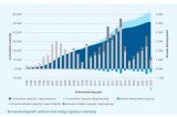 Germany_Wind_upto_2024.JPG