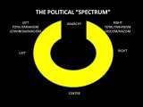 PoliticalSpectrum.jpg