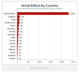 Serial Killers.png