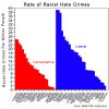 racist+hate+crimes+graph.JPG