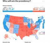 Screenshot_2019-11-07 2016 Election Forecast FiveThirtyEight.png