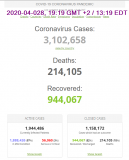 2020-04-028 COVID-19 Evening 3,100,000 cases.png