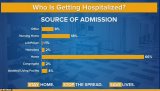66-of-new-york-coronavirus-hospitalizations-are-people-staying-at-home.jpg