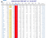 2020-05-020 COVID-19 EOD Worldwide 005 - new deaths 001.png