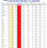 2020-05-020 COVID-19 EOD USA 005 - new deaths 001.png