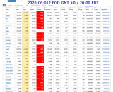 2020-06-012 COVID-19 EOD Worldwide 009 - total tests.png