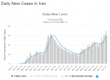Iran_Daily_Cases.PNG