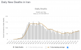 Iran_Daily_Deaths.PNG