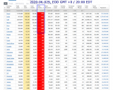 2020-06-029 COVID-19 EOD Worldwide 008 - new deaths.png