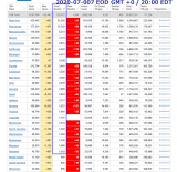 2020-07-007 COVID-19 EOD USA 005 - total deaths.png