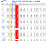 2020-07-008 COVID-19 EOD Worldwide 008 - total deaths.png