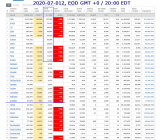 2020-07-012 COVID-19 EOD Worldwide 007 - total deaths.png