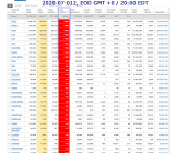 2020-07-012 COVID-19 EOD Worldwide 008 - new deaths.png