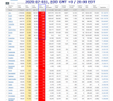 2020-07-031 COVID-19 EOD Worldwide 008 - new deaths.png
