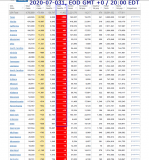 2020-07-031 COVID-19 EOD USA 005 - new deaths.png