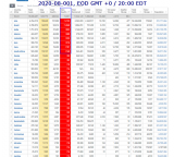 2020-08-001 COVID-19 EOD Worldwide 008 - new deaths.png
